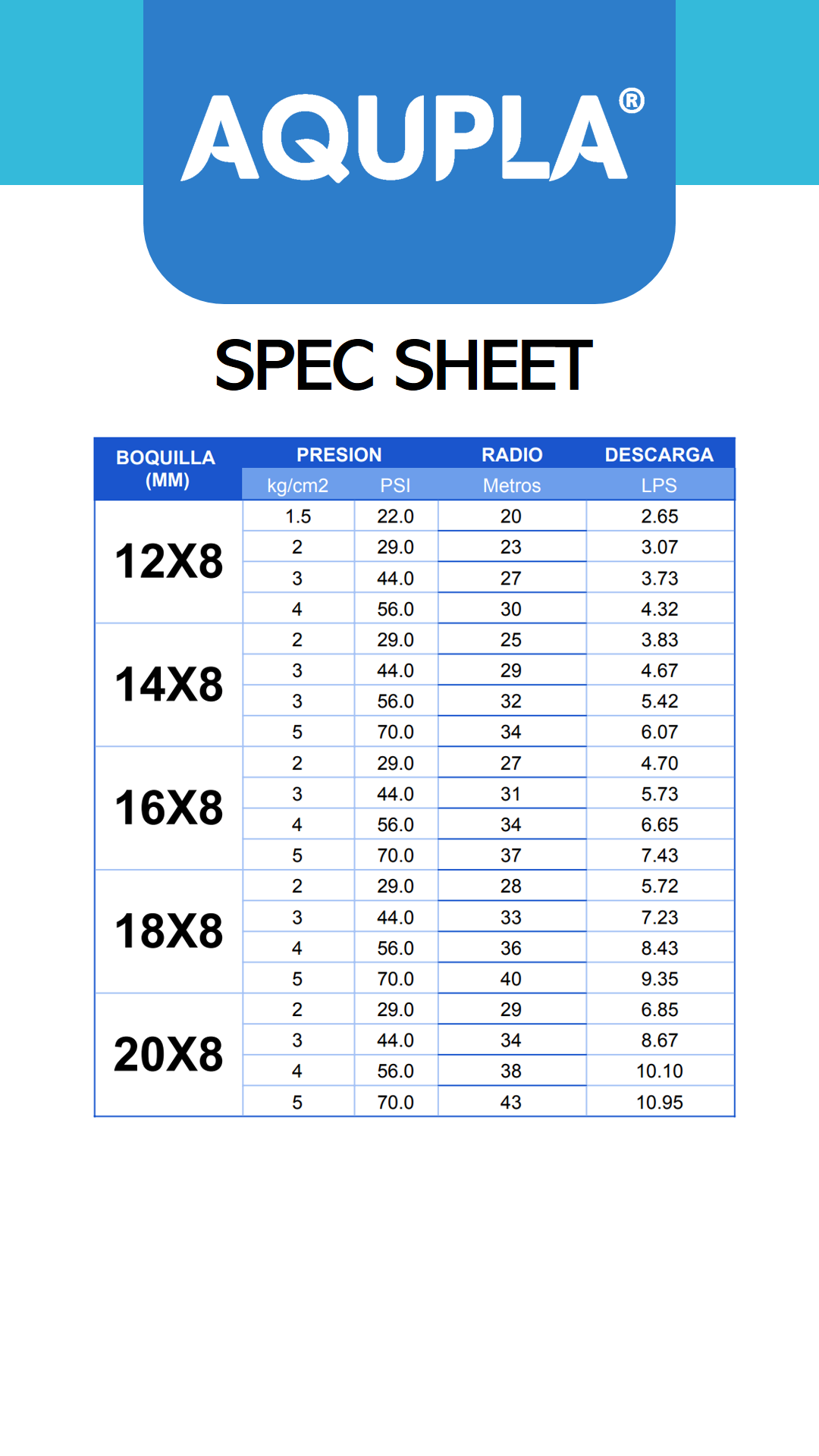 Cañon Circulo Parcial y Completo de 2 Pulg.