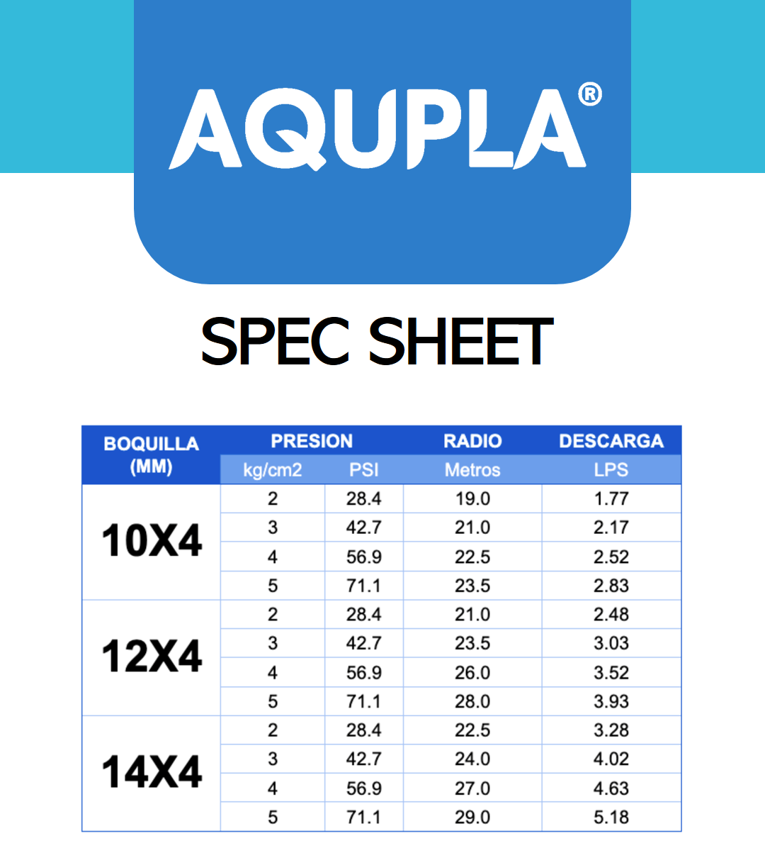 Cañon Circulo Parcial y Completo de 1 1/4 Pulg.