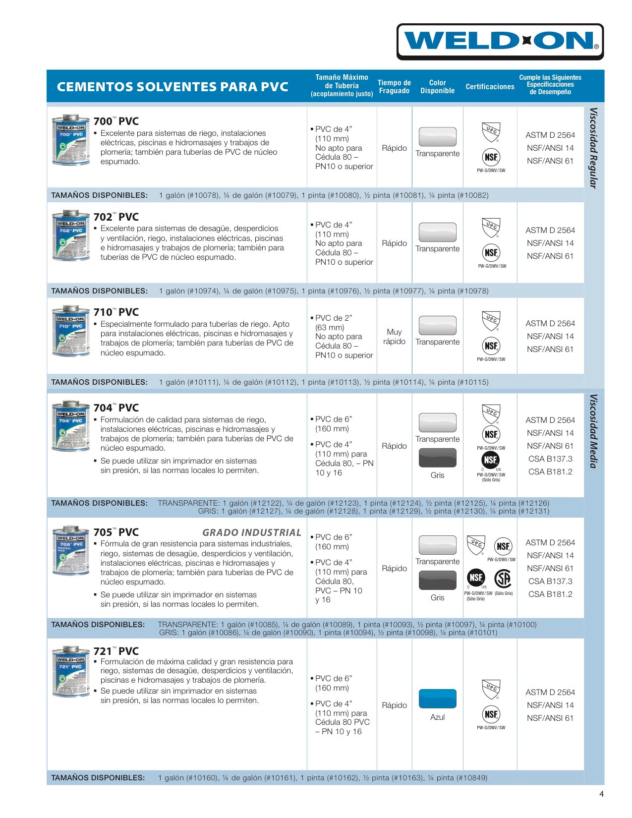Pegamento WELD-ON 705 para PVC